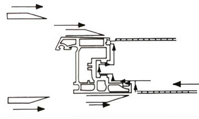 PVC window CNC corner cleaning process